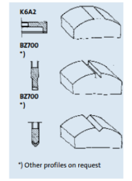 Flat grinding diagram