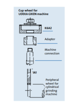 OD grinding wheel diagram