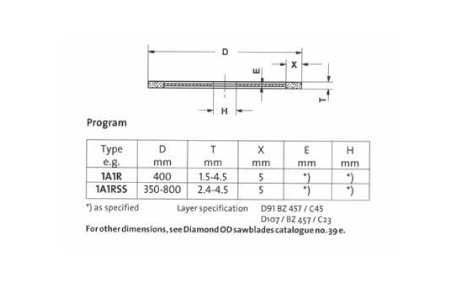 OD saw blades chart